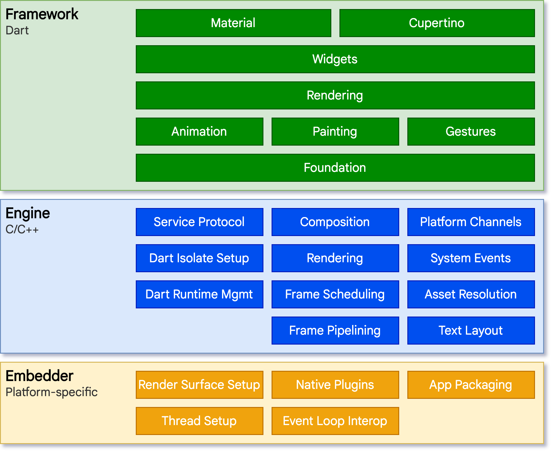 Diagrama
arquitectónico