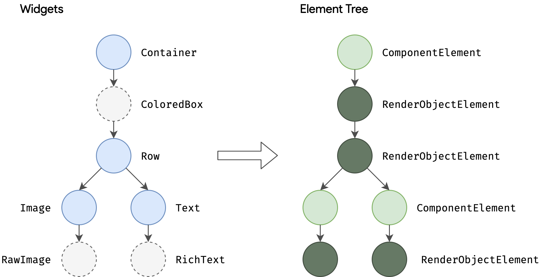 Diagrama de secuencia del pipeline de renderizado