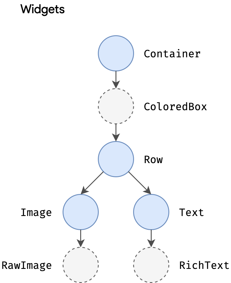 Diagrama de secuencia del pipeline de renderizado