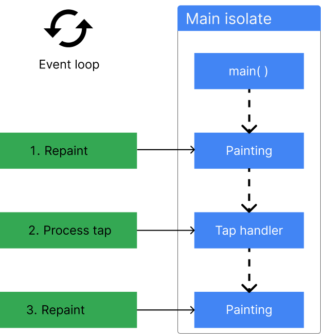 Diagrama del isolate principal