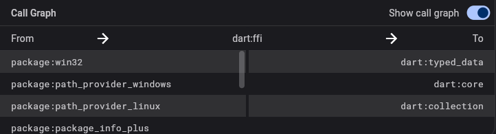 Captura de pantalla del gráfico de llamadas del tamaño de código
