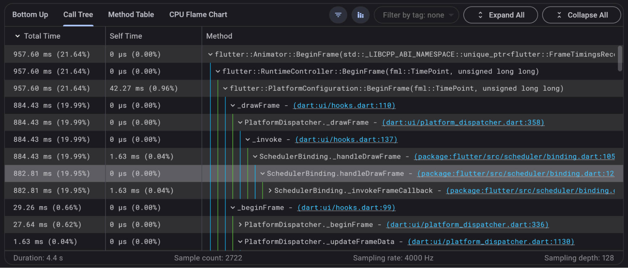 Captura de pantalla de una tabla call tree