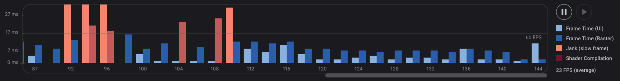 Captura de pantalla de un gráfico de frames de Flutter