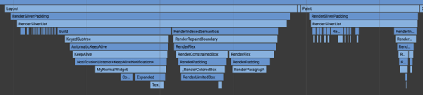 Eventos de la línea de tiempo