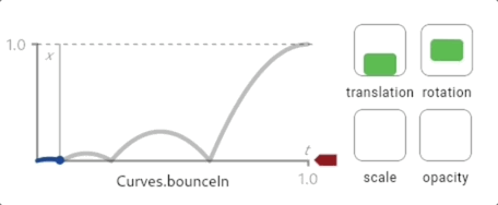 Un gif que muestra una curva bounce-in.