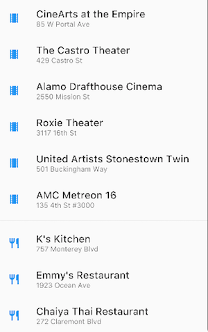 ListView que contiene cines y restaurantes