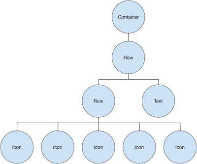 Árbol de Widgets de la fila de puntuaciones